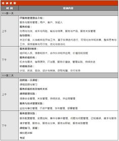 ITIL在上海企業管理咨詢領域的應用與實踐——以欣旋咨詢為例